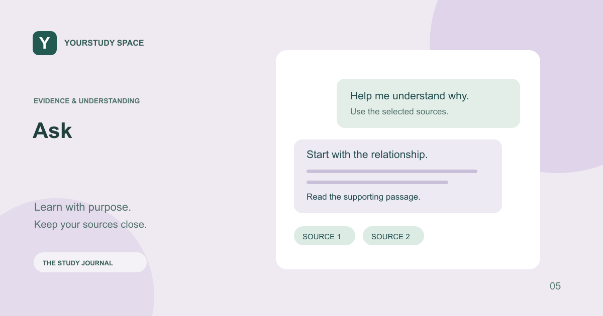 Illustrated workflow for Ask