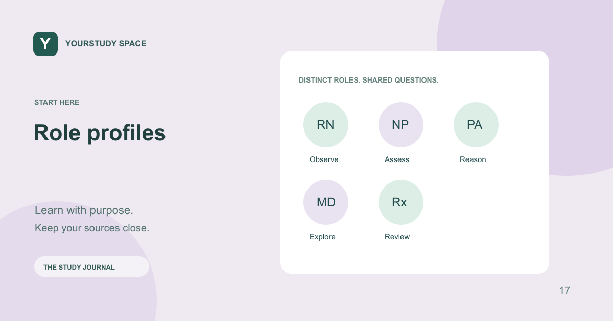 Illustrated workflow for Role profiles