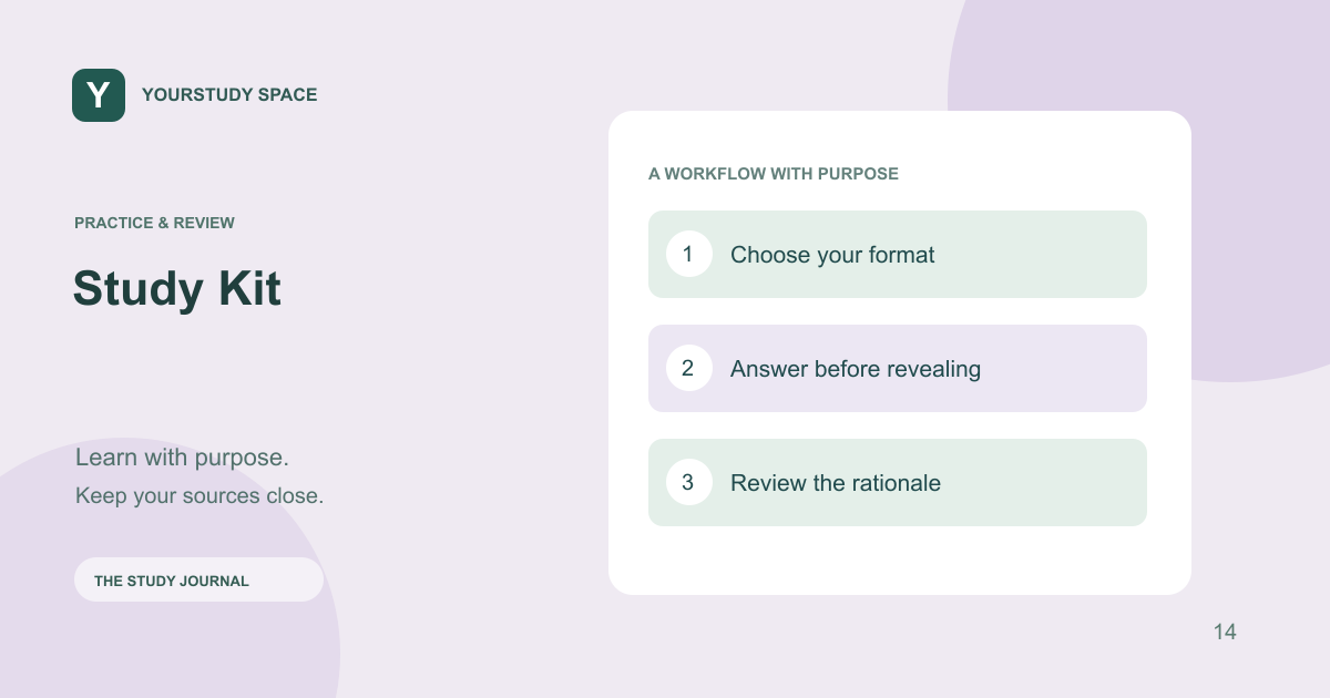 Illustrated workflow for Study Kit