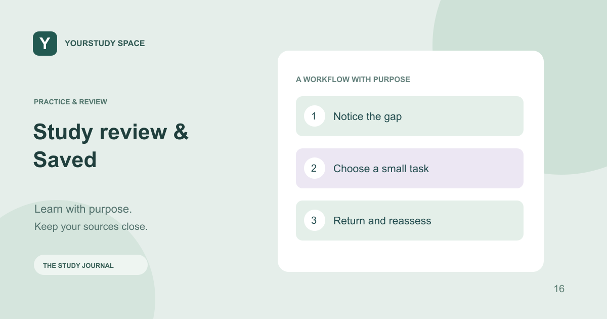 Illustrated workflow for Study review & Saved